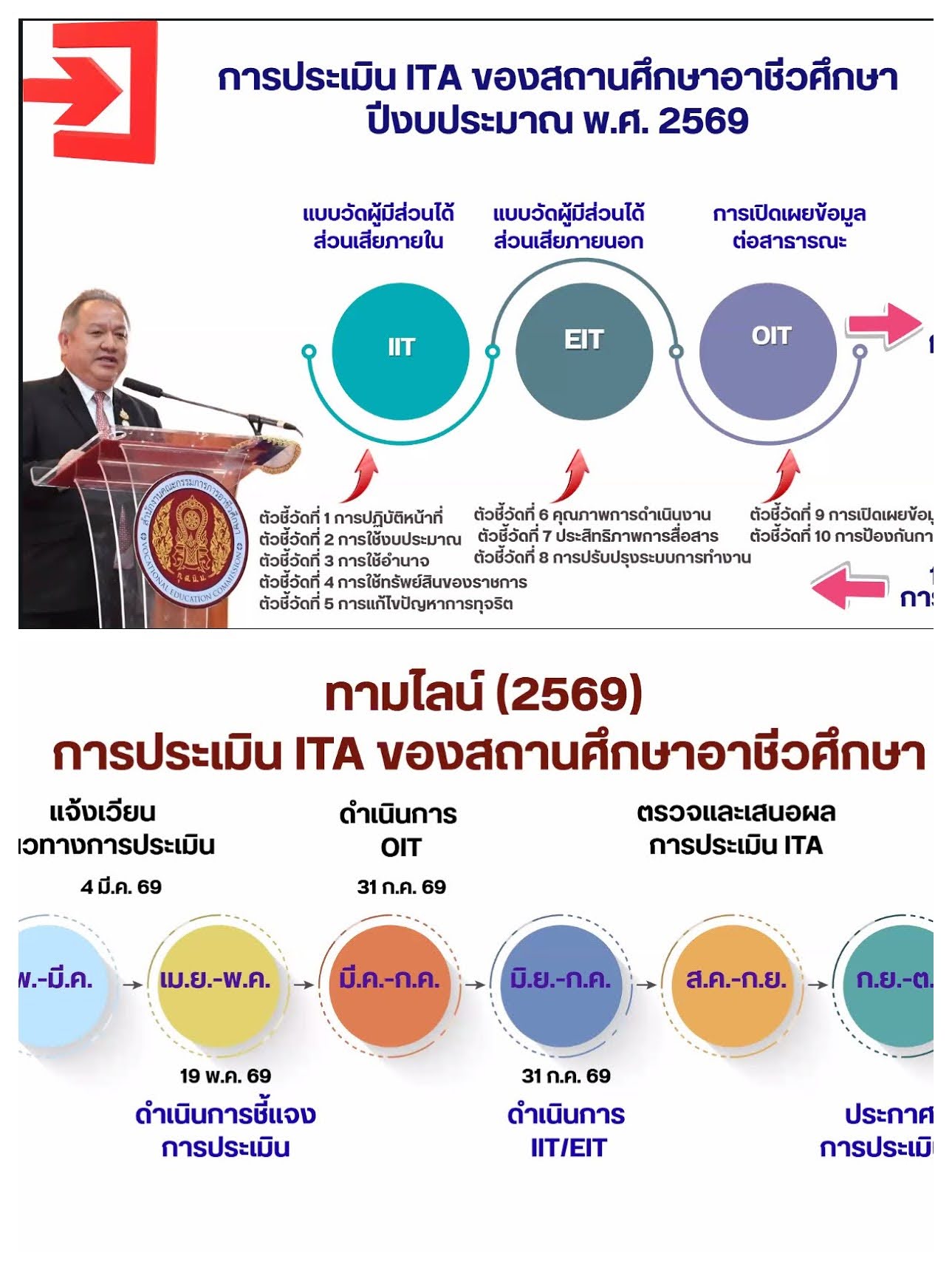 สกรีนช็อต 2026 05 19 095303 COLLAGE