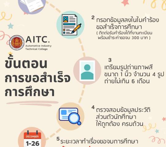 ขั้นตอนการขอสำเร็จการศึกษา ประจำปีการศึกษา 2568