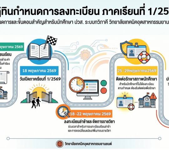 ปฎิทินกำหนดการลงทะเบียน ภาคเรียนที่ 1/2569