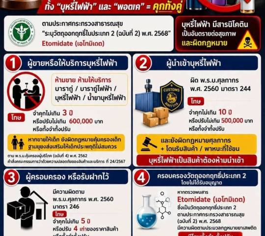 เตือนภัยใกล้ตัว: