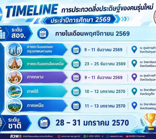 การประกวดสิ่งประดิษฐ์ของคนรุ่นใหม่ ประจำปีการศึกษา 2569