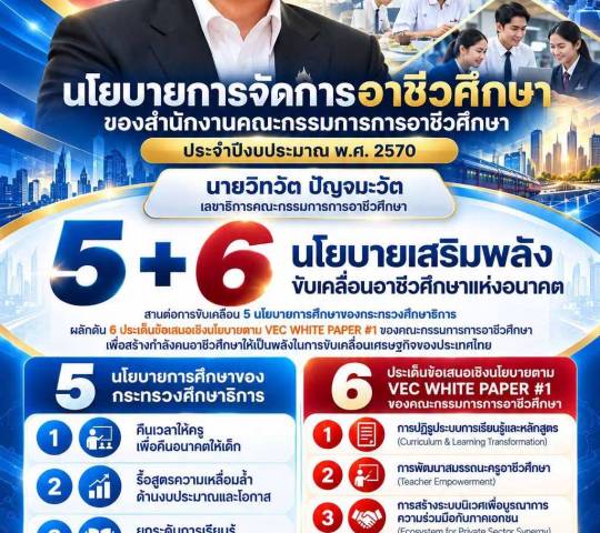 นโยบายการจัดการอาชีวศึกษา ของสำนักงานคณะกรรมการการอาชีวศึกษา ประจำปีงบประมาณ 2570